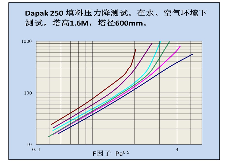 dapak cold 右下